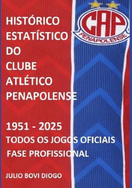 Histórico Estatístico Do Clube Atlético Penapolense 1951 - 2025