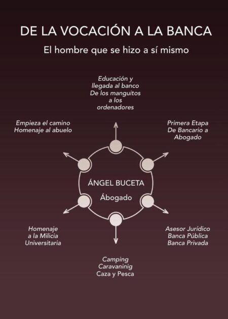 De la vocación y la banca:El hombre que se hizo a sí mismo