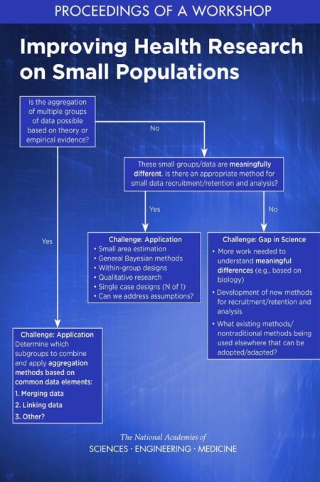 Improving Health Research on Small Populations